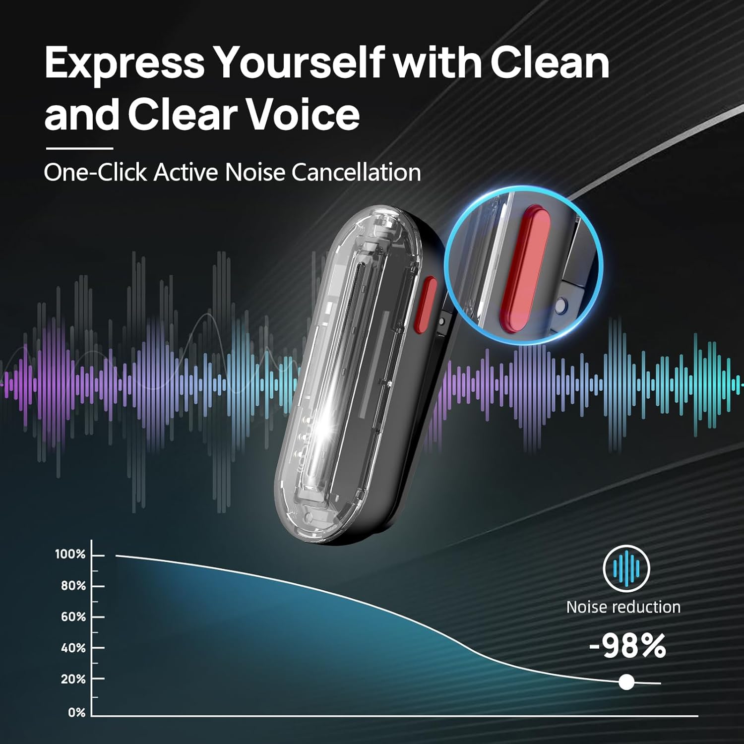 SYNCO Wireless Lavalier Microp - Phone Cases Casely review and price